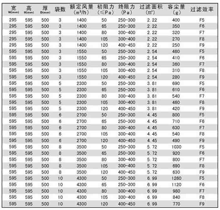 “
”袋式中效过滤器技术参数