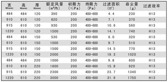 有隔板高效
|纸隔板高效
规格尺寸