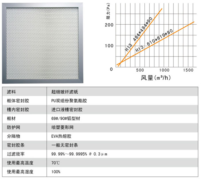 液槽高效过滤器构成材料及运行条件图示